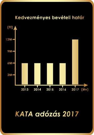 KATA adózás 2017